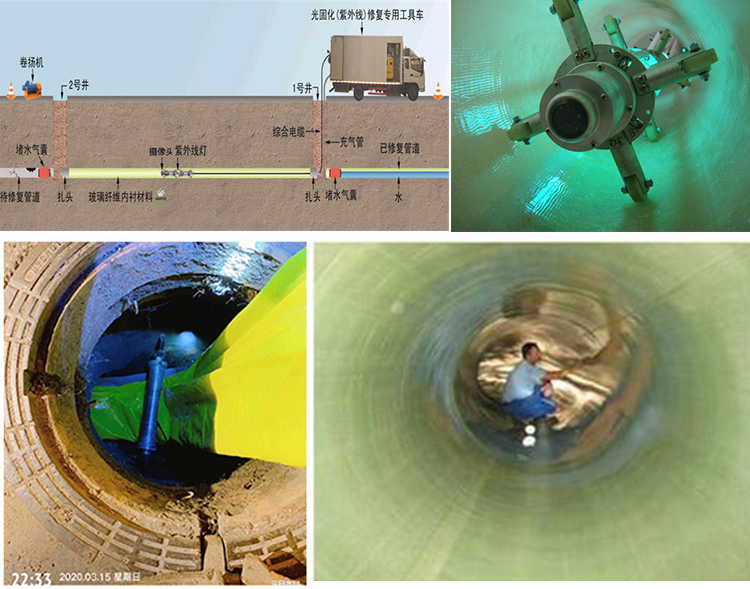 罗定UV-CIPP内衬修复