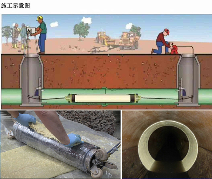 罗定管道局部点状修复